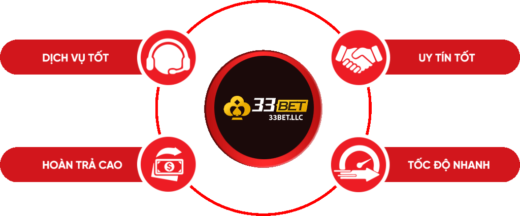 Thăng cấp cầu thủ câu lạc bộ 88Clb - 88Clb